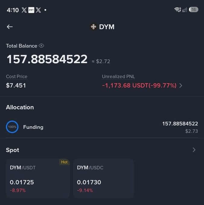 A crypto portfolio screenshot showing a 'DYM' token holding with a Total Balance of 157.88584522 (≈$2.72), a Cost Price of $7.451, and a devastating Unrealized PNL of '-1,173.68 USDT(-99.77%)'.