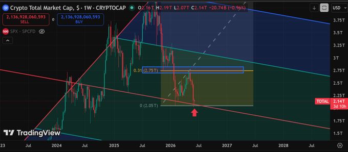 "This post is about Bitcoin and its market cap. The Bitcoin cryptocurrency market has hit a high of approximately $8,100 per Bitcoin, and experts predict that there will be a drop in price by about 5% to 10% within the next few days. The current week's opening price for Bitcoin was around $8,100, while the closing price is expected to be around $9,000. The market cap of Bitcoin has already increased significantly over time."