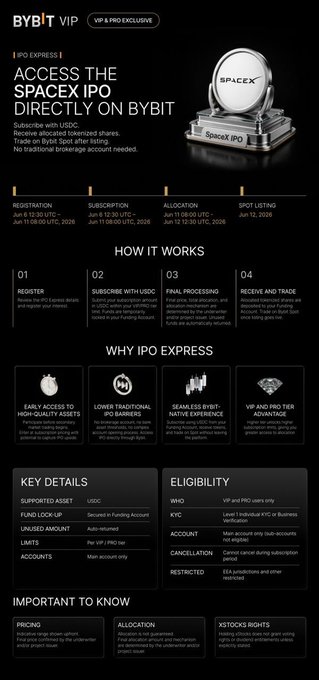 The image features a black and white poster that promotes a new stock exchange called Bybit. The poster highlights the simplicity of the platform by stating "Simple. Your account already has USDT, no need for extra account openings, no hassle with cross-border deposits and withdrawals". This message emphasizes the ease of use and convenience offered by Bybit compared to traditional stock exchanges.

The poster also includes a list of benefits that come with joining Bybit, such as access to space IPO shares directly on Bybit and the ability to invest in companies like Tesla without needing to open an account at a separate exchange. The post encourages users to explore these features and consider using Bybit for their investment needs.