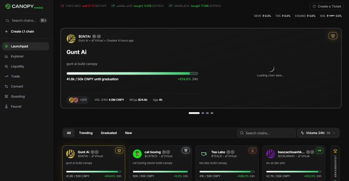 A screenshot of the Canopy Network interface showing a token launchpad for 'Gunt Ai ($UNT)' on the Virtual chain, displaying graduation progress at 41.8k/50k CNPY with other tokens like cat bossing, Tes Labs, and baconchuanbk visible below.