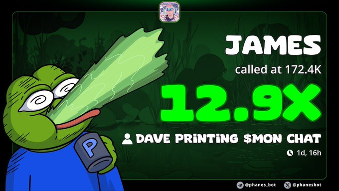 A promotional image features a Pepe-style cartoon character blowing a leaf next to bold text highlighting "JAMES called at 172.4K" with a "12.9x" multiplier, alongside the message "DAVE PRINTING $MON CHAT" and Telegram handles "@phanes.bot" and "@phanesbot." The image's bold callout of JAMES's 12.9x gain from 172.4K directly supports the post's excitement about the JAMES token while promoting their $MON printing channel.