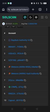 A mobile screenshot of the Solscan blockchain explorer showing an account page with SOL price at $155.31 and listed tokens like Keybium Authority, xPESS, and Egretia.