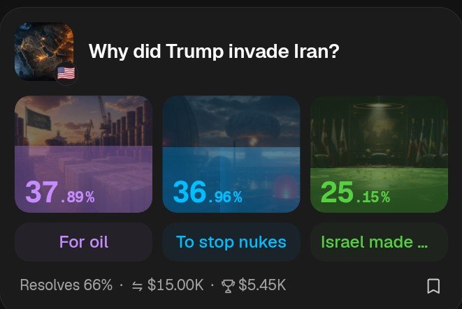 A prediction market interface posing the question 'Why did Trump invade Iran?' with three betting options: 'For oil' at 37.89%, 'To stop nukes' at 36.96%, and 'Israel made...' at 25.15%, resolving 66%.