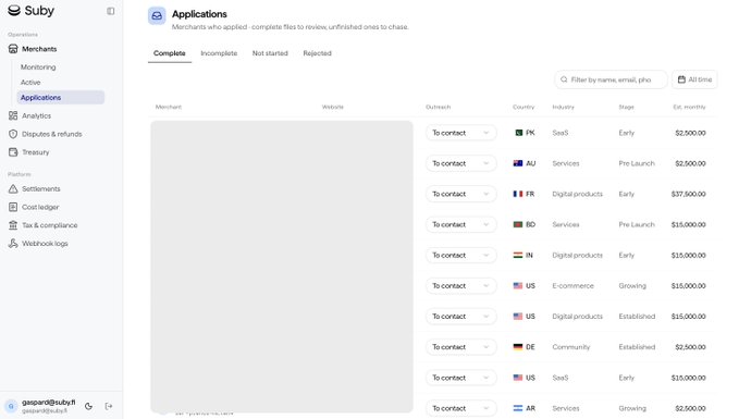 A screenshot of the Suby platform showing an 'Applications' dashboard with a list of merchants, their websites, outreach status, countries (FK, AU, FR, ID, IN, US, DE, AR), industries, stages, and estimated monthly earnings.