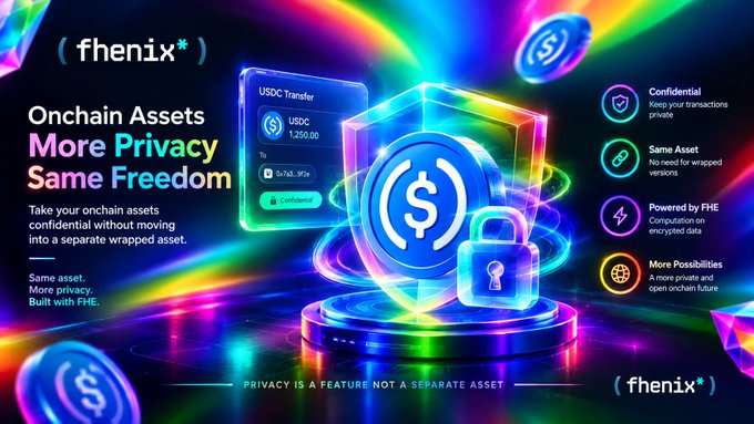 A promotional graphic for "fhenix" advertising "Onchain Assets, More Privacy, Same Freedom," featuring a glowing 3D dollar-sign cube, a USDC transfer interface, and feature icons for Confidential, Same Asset, Powered by FHE, and More Possibilities.