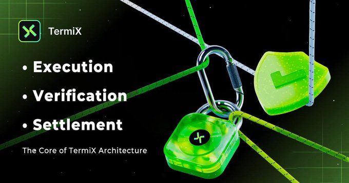 A digital graphic for "TermiX" illustrates its core architecture with a silver carabiner connecting a checkmark and plus-sign icon, accompanied by the bullet points "Execution," "Verification," and "Settlement."