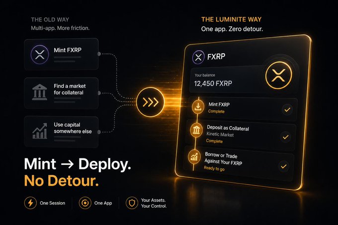 A comparison graphic contrasting 'THE OLD WAY' (multi-app process) with 'THE LUMINITE WAY' (one app) for Minting, Depositing, and Borrowing FXRP.