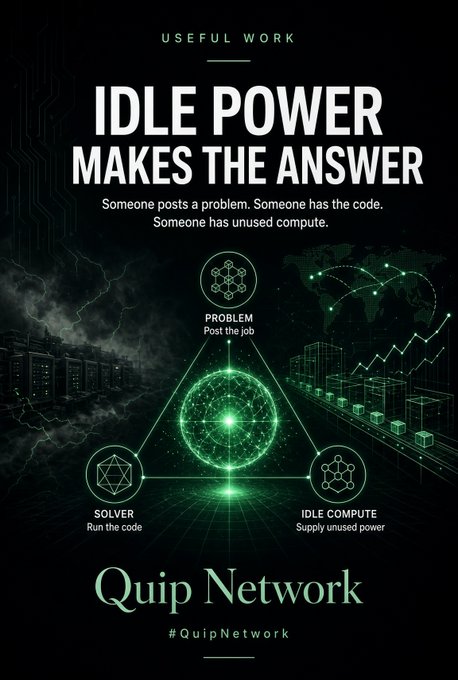 A dark green poster for Quip Network with the tagline 'USEFUL WORK' and 'IDLE POWER MAKES THE ANSWER', explaining how someone posts a problem, someone has the code, and someone has unused compute, with a diagram connecting Problem, Solver, and Idle Compute nodes.