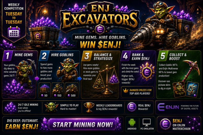 A promotional graphic for 'ENJ EXCAVATORS' game, showing a goblin character and outlining a 5-step process (Mine Gems, Hire Goblins, Balance & Strategize, Rank & Earn $ENJ, Collect & Boost) to win $ENJ rewards, with availability on Android and PC Emulator.