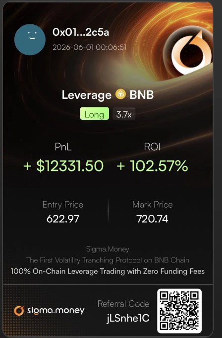 The image features a screenshot of a Facebook profile with a long message about leveraging Bitcoin. This includes details like the person's name, account number, and the current market value of their Bitcoin positions. The post also highlights that Mint Short is live and provides a link for users to refer to when trying to understand what happened on this particular instance. Moreover, there are various references to different cryptocurrencies such as BNB (Binance Coin), Bitcoin Cash (BTC), Ripple (XRp), and more. The image includes text at the bottom of the post providing information about the leveraging process, market prices, fees, and Mint Short status.