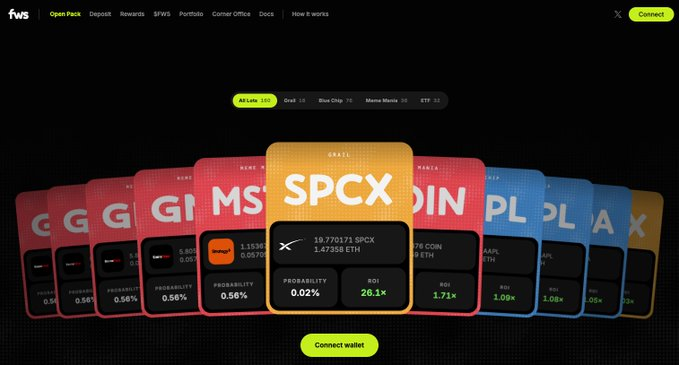 The image shows the Fake Wall Street (FWS) Open Pack interface, displaying a spread of tokenized stock cards including GME, MS, SPCX, COIN, PLTR, and others, with the SPCX (SPCX) pack highlighted in the center showing a 0.02% probability, 1.47358 ETH value, and an impressive 26.1x ROI—visually illustrating the "lootbox" mechanic of buying randomized packs of tokenized stocks that the caption describes.