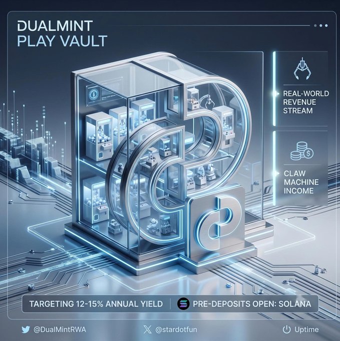 A futuristic 3D graphic titled 'DUALMINT PLAY VAULT' displays a transparent vault structure over a circuit board, advertising 'REAL-WORLD REVENUE STREAM', 'CLAW MACHINE INCOME', and 'TARGETING 12-15% ANNUAL YIELD' with pre-deposits open on Solana.