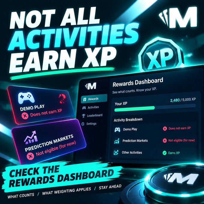A promotional graphic titled 'NOT ALL ACTIVITIES EARN XP' showing a Rewards Dashboard for what appears to be a platform, indicating Demo Play and Prediction Markets don't earn XP, while Other Activities do.