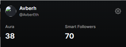 A profile section for 'Avberh' with the handle '@Avber_Eth', showing an Aura score of 38 and Smart Followers count of 70.