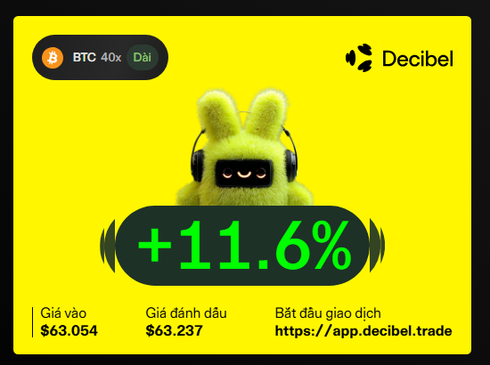 A promotional graphic for Decibel showing a green fuzzy bunny character wearing headphones with 'BTC 40x' and '+11.6%' displayed, with entry price $63.054, mark price $63.237, and trading link https://app.decibel.trade.