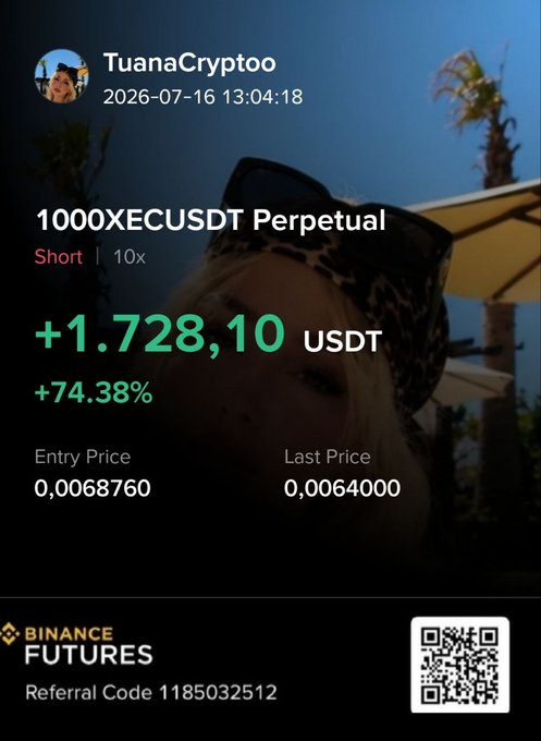 A Binance Futures profit screenshot from TuanaCryptoO showcasing a successful 10x short trade on 1000XECUSDT Perpetual, with a gain of +1,728.10 USDT (+74.38%) between entry (0.0068760) and last price (0.0064000), shared to promote her channel and upcoming trade call.