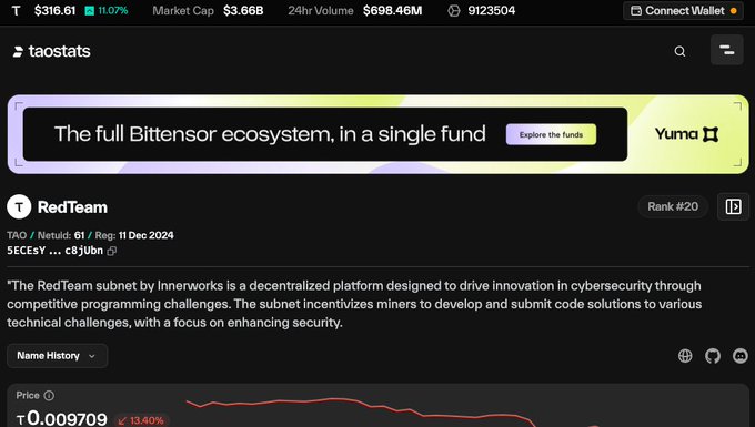 A website screenshot of taostats showing cryptocurrency 'RedTeam' at $0.009709, with description text about Innerworks' decentralized platform for cybersecurity challenges.