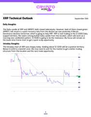 Similar technical analysis report titled 'XRP Technical Outlook' covering XRP/USD pair, XRP analysis, and Ichimoku cloud analysis with trend charts.