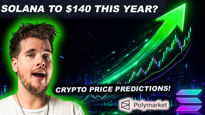 The image is a YouTube thumbnail featuring a man in front of a stylized background of a green candlestick chart trending upward, with text reading "SOLANA TO $140 THIS YEAR?" and "CRYPTO PRICE PREDICTIONS!" alongside the Polymarket logo, promoting a video that uses Polymarket to discuss crypto, sports, and politics topics including Solana price predictions.