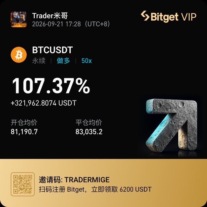 A Bitget VIP trading results screenshot showing Trader米哥's BTCUSDT perpetual long position at 50x leverage yielding 107.37% profit (+321,962.8074 USDT), with an invite code TRADERMIGE.