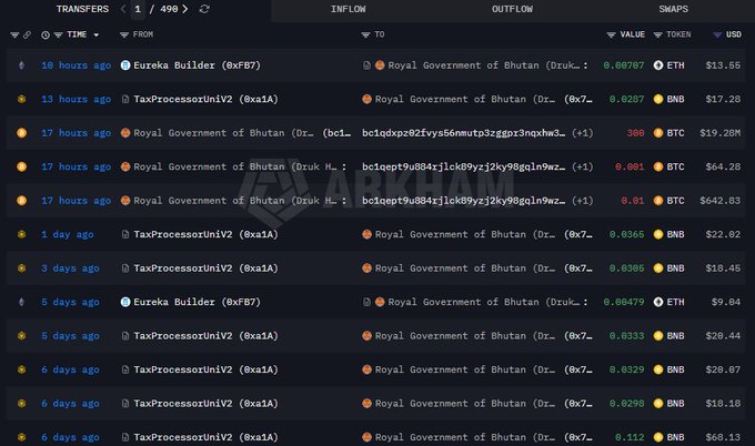 A cryptocurrency transaction history screen showing transfers between wallets including 'Eureka Builder', 'TaxProcessorinV2', and 'Royal Government of Bhutan' involving ETH, BNB, and BTC, with a 'PARKHASH' watermark.