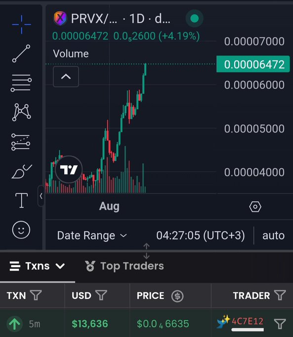 A TradingView chart of PRVX showing a daily candle chart with price at 0.00006472, up 4.19%, and a recent transaction of $13,636.