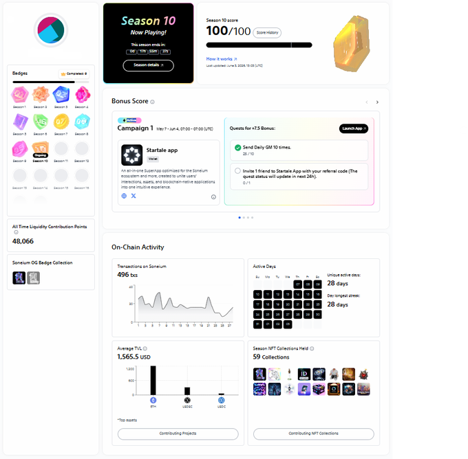 The image shows a screenshot of a web page featuring an app called "@soneium" with a rating of 3 stars out of 5 stars, which indicates that it's highly rated. The app is also part of a seasonal release on October 10th. The screen provides information about the app, such as its ranking and score, along with details like active days and transactions. The post also discusses other apps from the same ecosystem, such as Sony NFT and Soneium OG, highlighting their performances in terms of user rating and number of transactions.