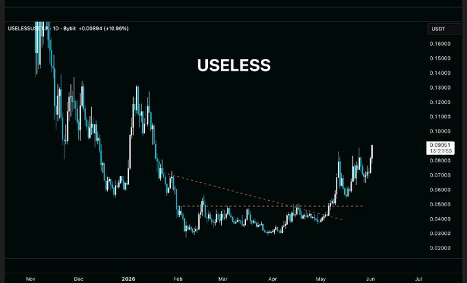 In the image, a line graph shows an upward trend from left to right with a downward curve at the bottom that reads "USELESS". The caption indicates that the USELESS stock is now in a downward spiral. The post also mentions something about bottoming out and entering into a new upward cycle, which could potentially indicate the start of a recovery for USELESS or other stocks in this case.