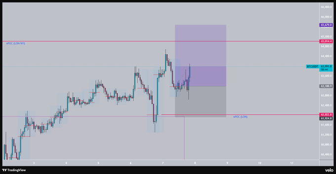TradingView chart showing XTI/USD price action with NYOC and WTOC levels marked around the 82-85 range, featuring a highlighted purple and gray price zone.