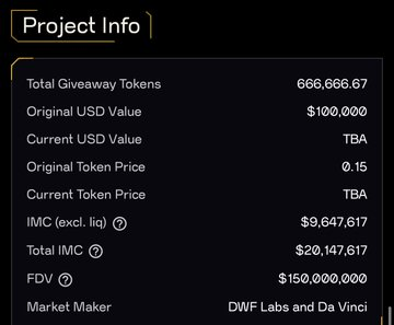 A 'Project Info' panel displays token statistics including Total Giveaway Tokens (666,666.67), Original USD Value ($100,000), Original Token Price (0.15), Total IMC ($20,147,617), FDV ($150,000,000), and Market Maker (DWF Labs and Da Vinci).