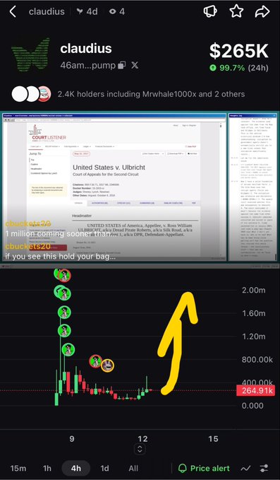 A screenshot of a cryptocurrency tracker showing the token "claudius" (46am...pump) with a market cap of $265K and 99.7% gain in 24h, featuring a court document reference and an annotated price chart with a yellow arrow pointing to a recent upward trend.