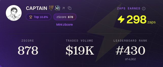 A profile dashboard showing a user named 'CAPTAIN' with a 'Top 10.8%' rank, zScore of 878, ZAPS EARNED of 4,298 zaps, TRADED VOLUME of $19K, and a LEADERBOARD RANK of #430 of 4,002.