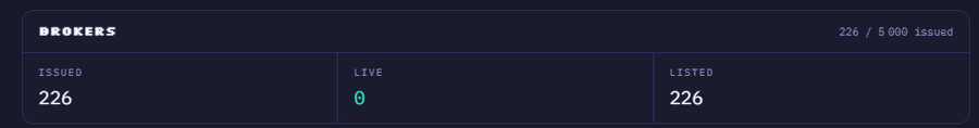A dark dashboard panel labeled "BROKERS" displays statistics showing 226 issued out of 5,000, with 0 live and 226 listed, visually reinforcing the post's claim of 221+ Brokers online and tokenized stock accumulating in broker vaults with no user action required.