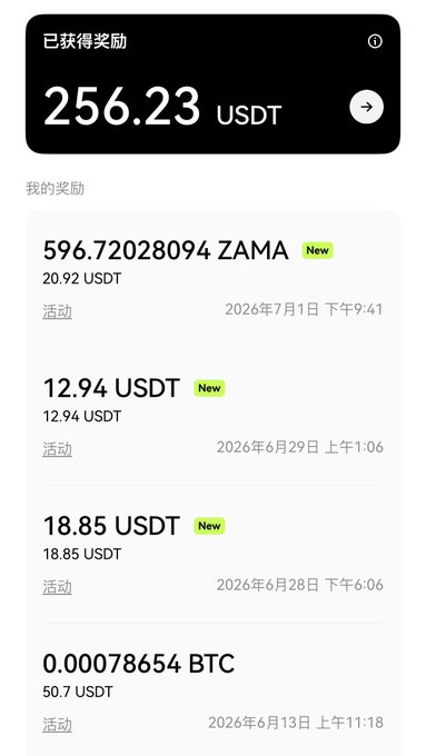 A mobile app screen in Chinese showing rewards earned, with a total of '256.23 USDT' and entries for ZAMA, USDT, and BTC rewards with dates in 2026.