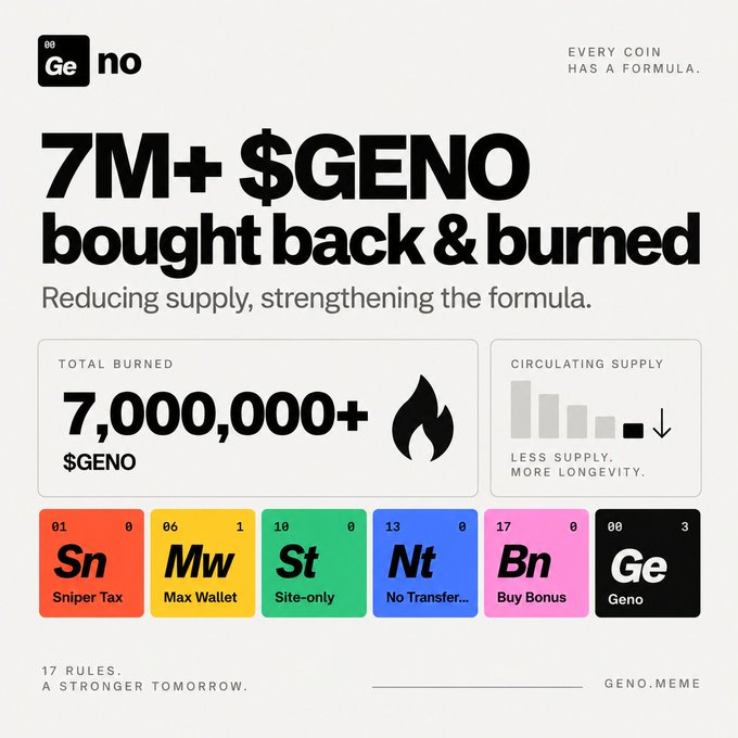 A promotional graphic for $GENO crypto token showing '7M+ $GENO bought back & burned' with 'TOTAL BURNED 7,000,000+ $GENO' and various rule cards including Sniper Tax, Max Wallet, Site-only, and Buy Bonus.