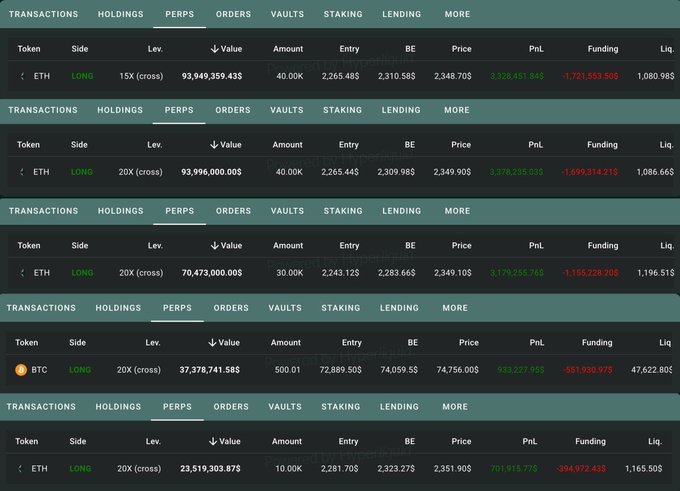 A screenshot of a trading platform's Perps tab showing five active leveraged positions (mostly ETH longs at 20X with values ranging from $23.5M to $94M, plus one BTC long at 20X worth $37.4M), all currently in profit (green PnL figures like $3.17M, $4.3M, $933K) while still showing negative funding fees, illustrating the legendary "comeback" of a whale associated with Matrixport who held through a $92.5M unrealized loss.