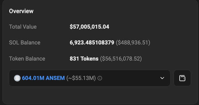 A dark-themed crypto wallet overview displaying a Total Value of $57,005,015.04, with a SOL Balance of $488,936.51 and 831 Tokens valued at $56,516,078.52, including a notable holding of 604.01M ANSEM tokens (~$55.13M). The image illustrates the massive token holdings of the ANSEM creator, supporting the post's claim about his ability to claim $500K in creator rewards.