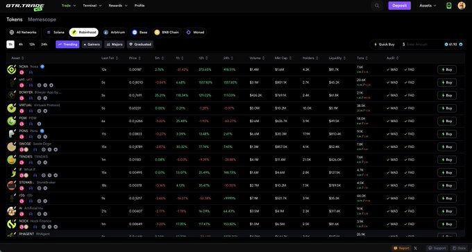 The image shows the revamped GTR Trade Meme Terminal interface displaying a list of meme tokens including NOIA, BONER, aINB, PON2, DNX, TRENCHES, STEPN, DOGGO, BullRun, NOEN, and INUQUBIT, with market data columns for price, percentage changes, volume, market cap, and a chain filter showing options like Solana, Base, BNB Chain, and Ronin.

The screenshot illustrates the post's claim of a unified "Trenches" tracker, showing how users can sort tokens by 24h trending status, filter across multiple chains at once, and quickly access "Buy" buttons—all supporting the advertised streamlined, multi-chain meme buying experience in a single screen.