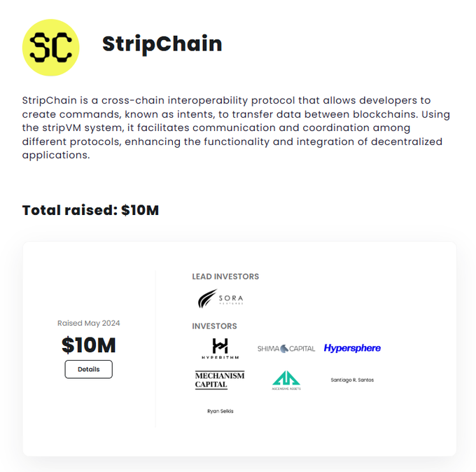 An infographic for StripChain, a cross-chain interoperability protocol, showing it raised $10M in May 2024 with lead investor Sora Ventures.