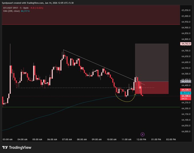 The image features a screenshot of a stock trading dashboard with red bars indicating gains or losses over a few days. These charts show fluctuations in the value of Bitcoin, potentially indicating that its market price has been changing. The post suggests an anticipation for positive changes in weekend trading conditions, which might influence buying decisions related to cryptocurrency exchanges and investments.