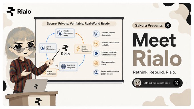 A presentation slide titled 'Meet Rialo' presented by 'Sakura' (@SakuraKulu), featuring an anime-style character pointing to a board with diagrams, and listing features like 'Secure. Private. Verifiable. Real-World Ready.', 'Private Computation (ZEX)', 'Usable infrastructure', 'Native Reactive transactions', and 'Native Automation'.