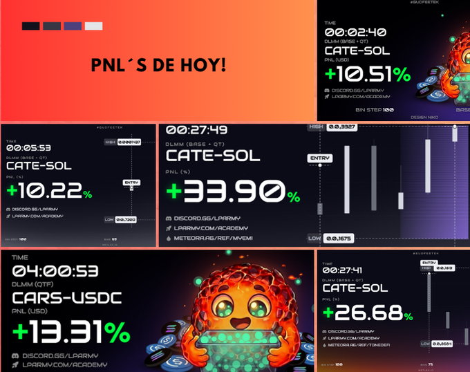 A collage showing cryptocurrency profit/loss dashboards with 'PNL'S DE HOY!' header, displaying CATE-SOL and CARS-USDC gains of +10.22%, +33.90%, +10.51%, +13.31%, and +26.68%.
