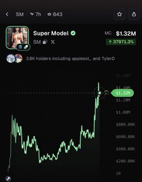 A mobile screenshot shows the "Super Model" ($SM) token chart on the Pumpfun app, displaying a market cap of $1.32M with a +37973.3% gain and 3.8K holders, including references to "applesol_ and TylerD."