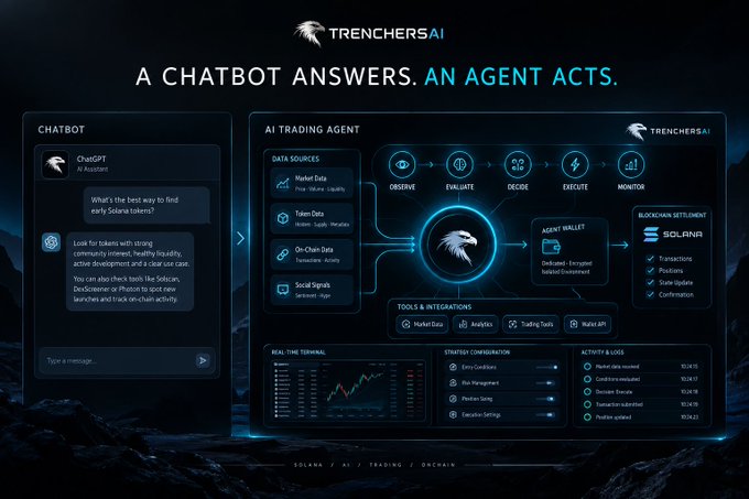 A promotional infographic for Trenchers AI titled 'A CHATBOT ANSWERS. AN AGENT ACTS.' comparing a simple chat interface to an AI trading agent system with data sources, tools, and Solana blockchain settlement.