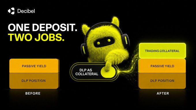 The image is a Decibel promotional graphic featuring a fluffy neon-green mascot wearing headphones, with the headline "ONE DEPOSIT. TWO JOBS." It illustrates the concept by showing a "BEFORE" state with separate "PASSIVE YIELD" and "DLP POSITION" boxes, and an "AFTER" state where the DLP serves as collateral to add a new "TRADING COLLATERAL" function—visually reinforcing the post's message that a single DLP deposit can simultaneously earn passive yield and serve as trading collateral.