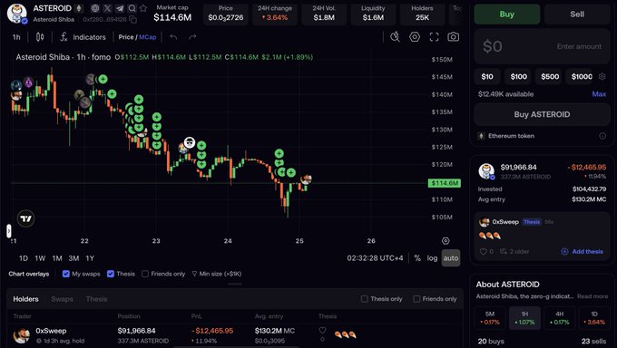 ursa trading platform interface displays a black background with green and white indicators, price chart, and real-time data for Etherium and Bitcoin.