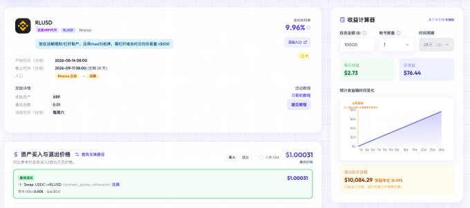A dashboard showing Binance's rUSDC subscription (USDC→RLUSD via Spider USXRP yield strategy) with a current yield of 9.96% and projected income of $2.73/$76.44 per 1,000/10,000 tokens, alongside a calculator projecting $10,084.29 over 1 year—illustrating the rUSDL/RLUSD flexible wealth management product's rising 10% interest rate and expanded 1M XPR prize pool referenced in the post.
