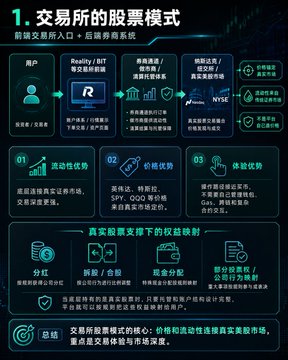 The image features a poster or infographic that provides information about various stock trading platforms, such as ReallityFi, Bitstocks, and xStocksFi. The poster displays these platforms along with their respective logos, making it easy for people to identify them at a glance. The text on the poster is in Chinese, which indicates that this content may be available in multiple languages or could be targeting a global audience.