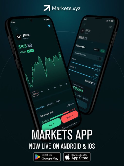・The image shows two phones with a Markets App displayed on them. The app has a green background and features a trading dashboard that displays stock prices, volume, and other financial data. The text at the bottom of the image reads "Markets App Now Live On Android & iOS".