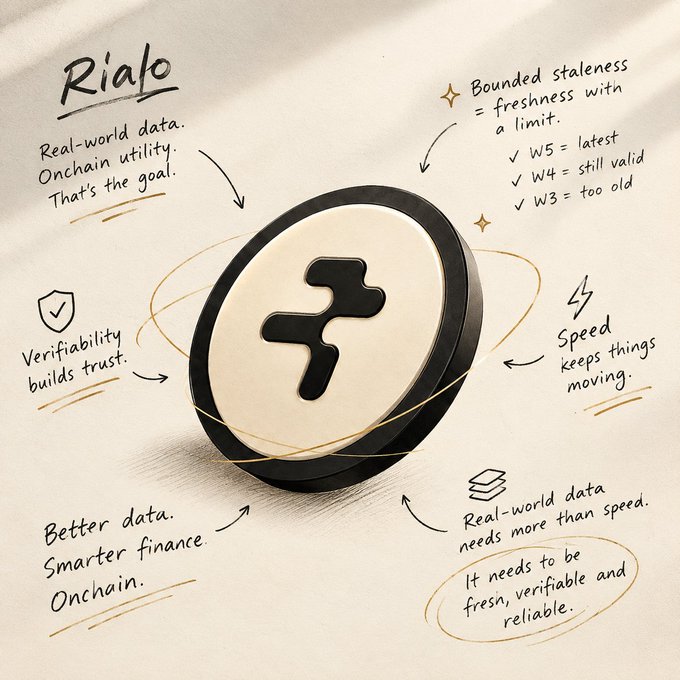A hand-drawn style infographic on a cream background centers on a black and gold 'Rialo' logo coin, with handwritten annotations describing features like 'Real-world data. Onchain utility.', bounded staleness with W5, W4, and W3 versions, verifiability, speed, and better data for smarter onchain finance.